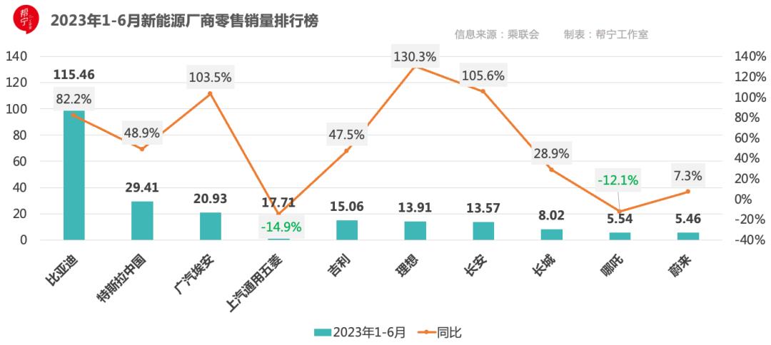拥抱汽车行业新时代,新能源汽车占1500多辆展车一半以上