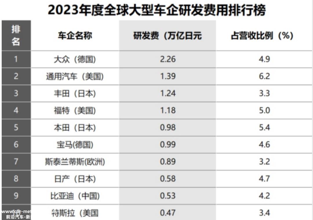 【财报深度解读】新能源起个大早赶个晚集的丰田，会放下一个卫星吗？