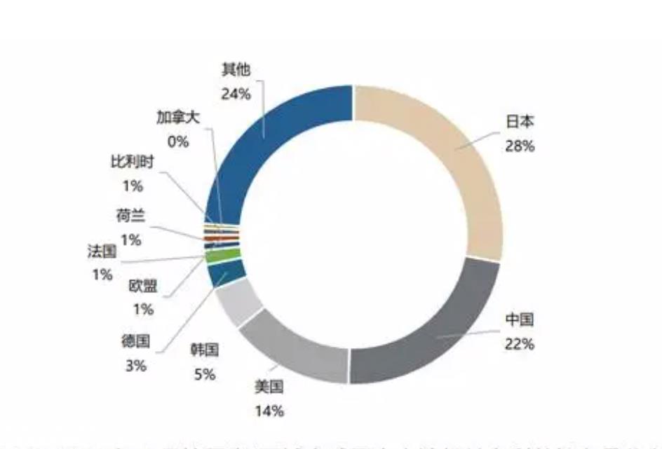 【财报深度解读】新能源起个大早赶个晚集的丰田，会放下一个卫星吗？