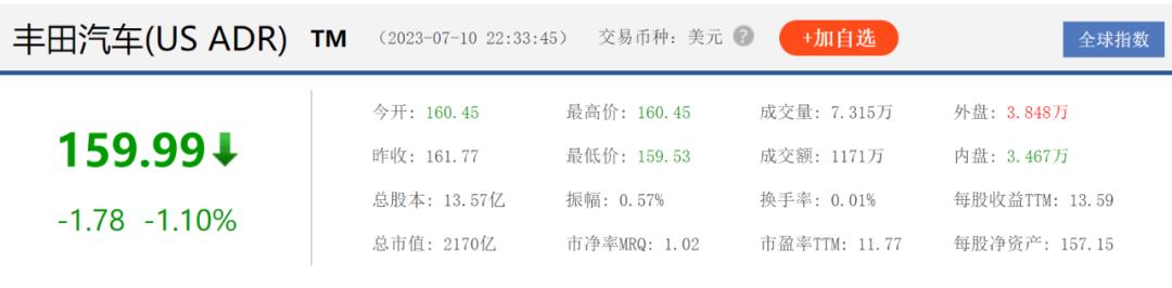 【财报深度解读】新能源起个大早赶个晚集的丰田，会放下一个卫星吗？