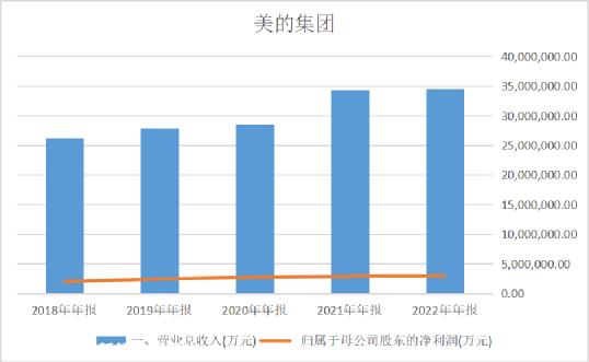 在工地工作一个月能拿到多少钱?碰巧星空君的一个室友和建筑公司