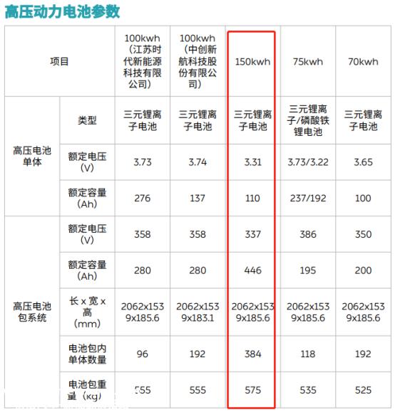 蔚来汽车150kWh固态电池终于投入使用了,“犹抱琵琶半遮面