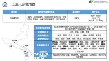 中国汽车论坛 | 张焰峰：燃料电池汽车示范应用现状