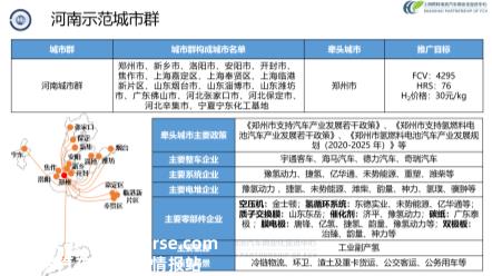 中国汽车论坛 | 张焰峰：燃料电池汽车示范应用现状