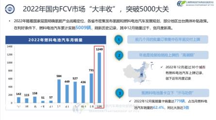 中国汽车论坛 | 张焰峰：燃料电池汽车示范应用现状
