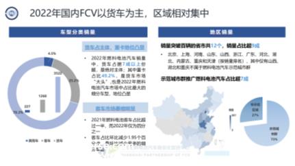 中国汽车论坛 | 张焰峰：燃料电池汽车示范应用现状