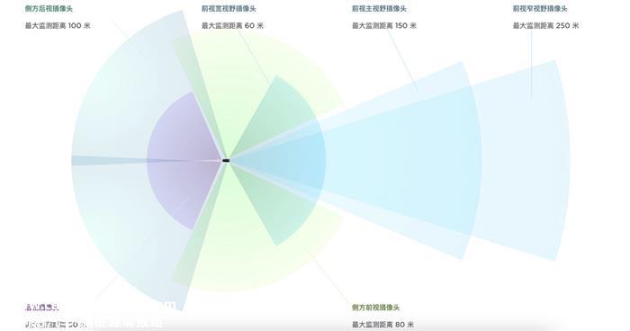 全新Model 3硬件四大改变，为FSD落地做足了准备