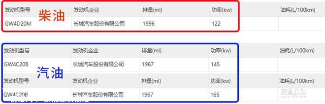 预计四季度上市 新哈弗H5下线