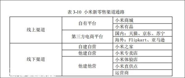 小米汽车渠道初定，学的竟是理想？