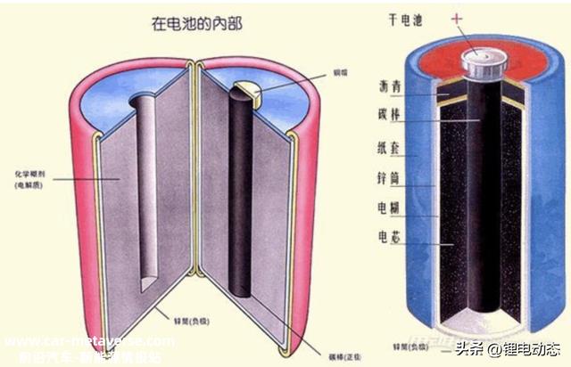 电池家族：锂电池沉浸式解析