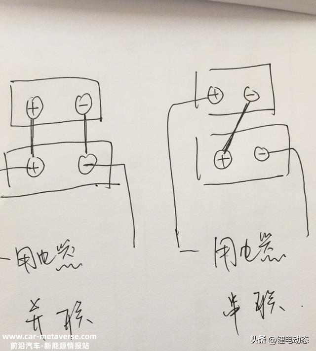 电池家族：锂电池沉浸式解析