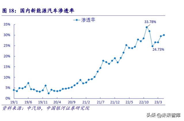 锂电池行业深度报告:景气度全面向好,政策发力开启新一轮增长周期