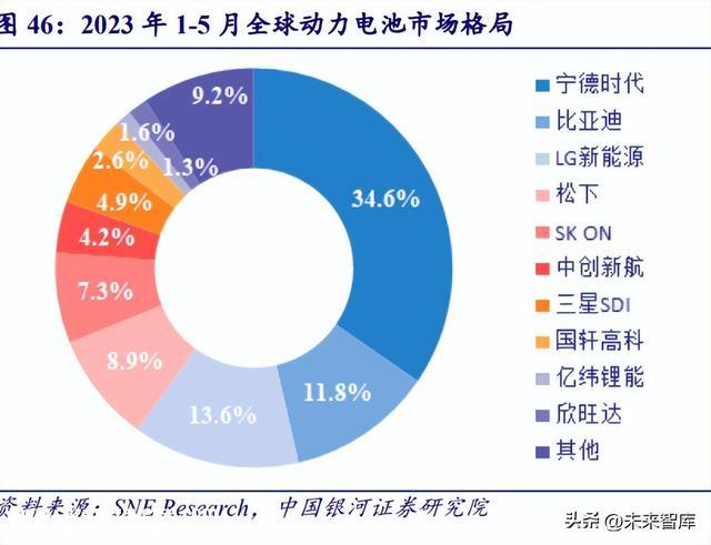 锂电池行业深度报告:景气度全面向好,政策发力开启新一轮增长周期