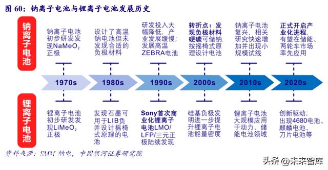 锂电池行业深度报告:景气度全面向好,政策发力开启新一轮增长周期