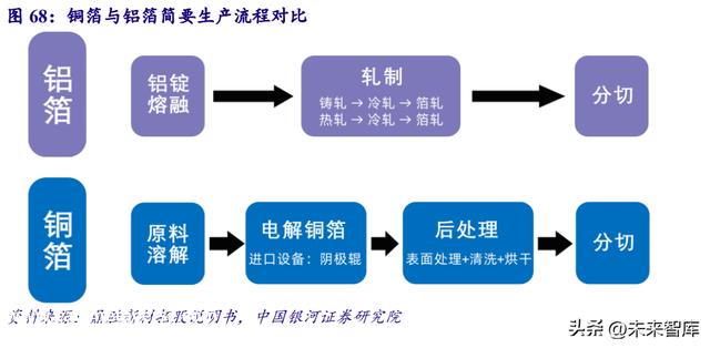 锂电池行业深度报告:景气度全面向好,政策发力开启新一轮增长周期