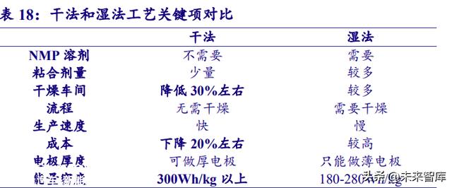 锂电池行业深度报告:景气度全面向好,政策发力开启新一轮增长周期