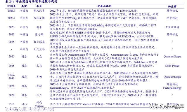 锂电池行业深度报告:景气度全面向好,政策发力开启新一轮增长周期