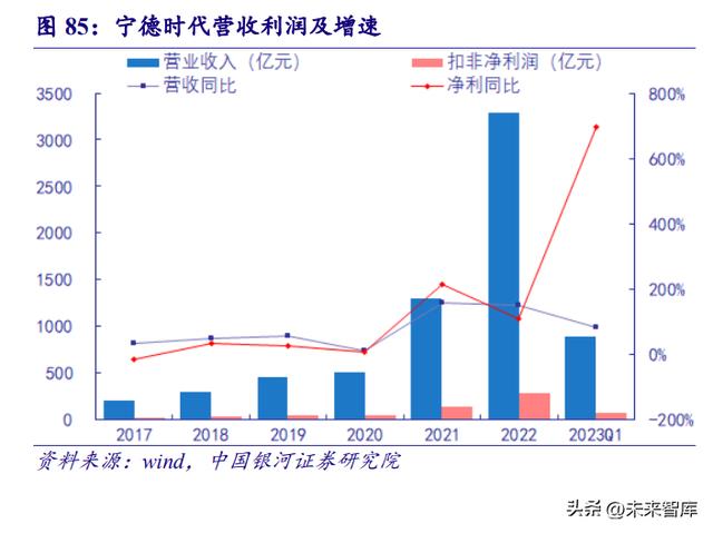 锂电池行业深度报告:景气度全面向好,政策发力开启新一轮增长周期