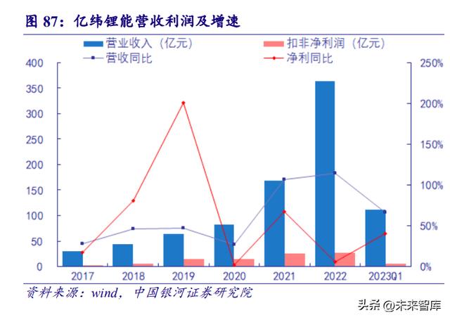 锂电池行业深度报告:景气度全面向好,政策发力开启新一轮增长周期