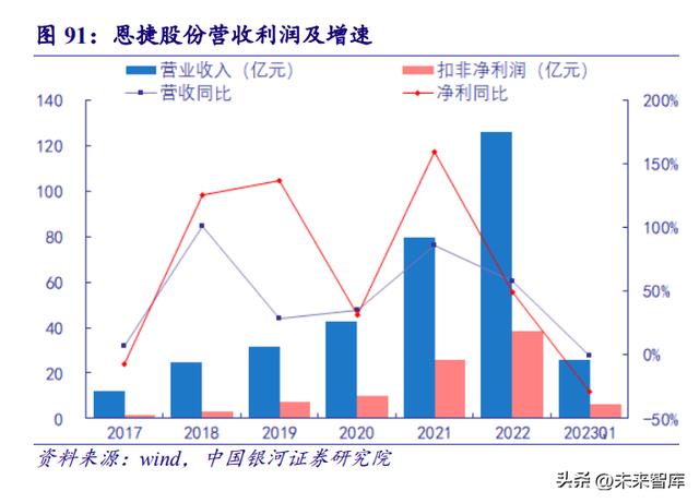 锂电池行业深度报告:景气度全面向好,政策发力开启新一轮增长周期