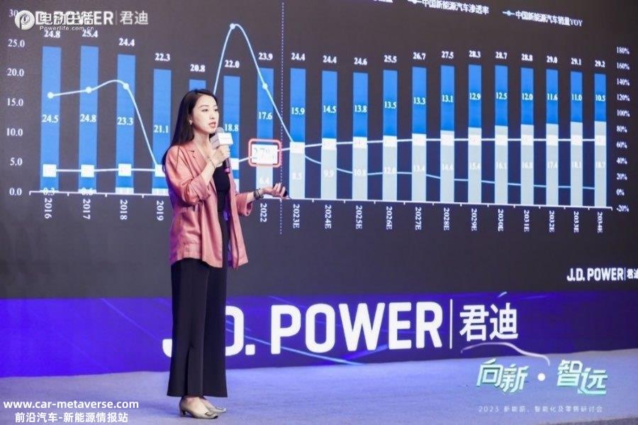 J.D. Power 2023 “向新·智远”研讨会圆满落幕