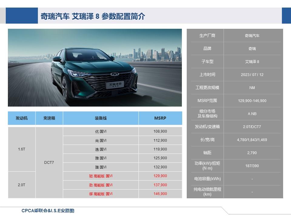 【联合发布】一周新车快讯(2023年7月8日-7月14日）