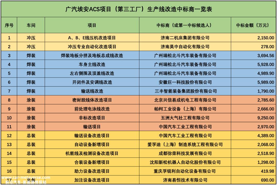再见三菱,你好埃安!埃安有望在广汽三菱投资6