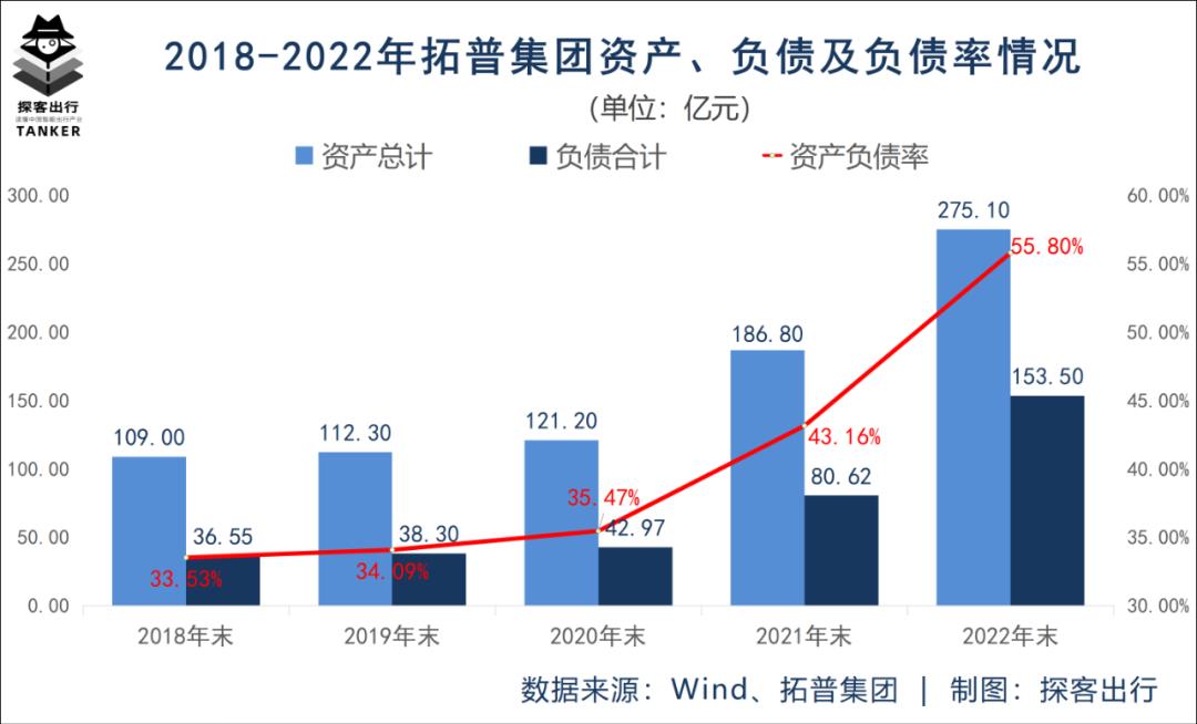 为什么营收只有100亿元的拓普集团能够?重返千亿市值?
