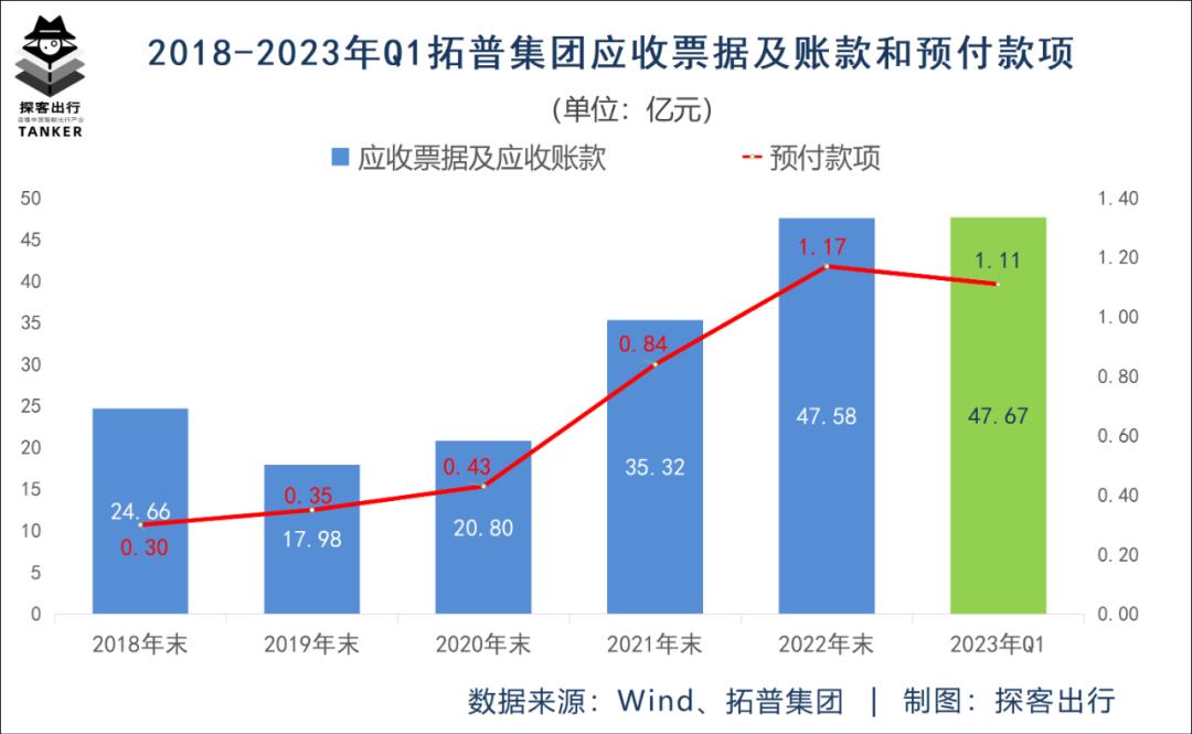 为什么营收只有100亿元的拓普集团能够?重返千亿市值?
