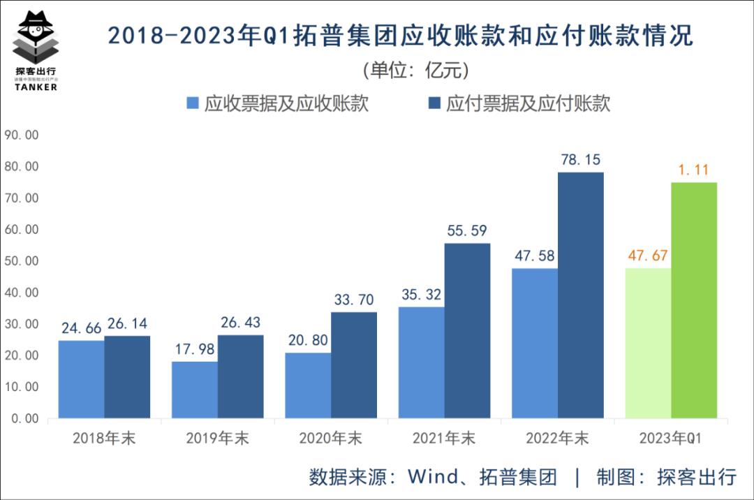 为什么营收只有100亿元的拓普集团能够?重返千亿市值?