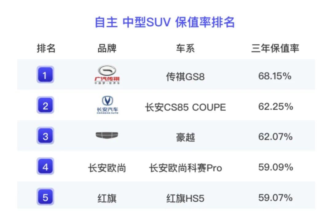 如何确保汽车和机器的平稳时间尽可能长?