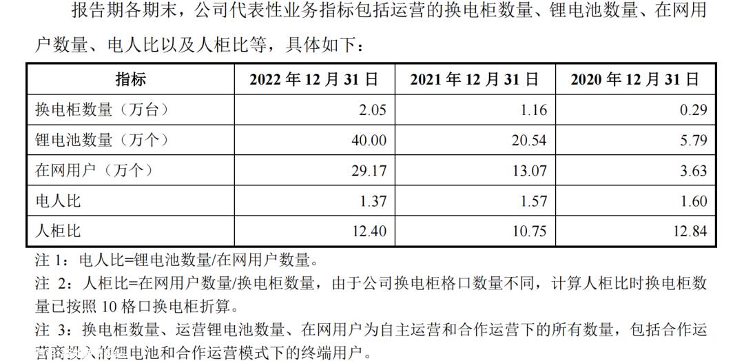 电池半路断电,屡遭投诉,宇谷科技能否顺利IPO?