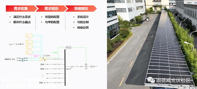 光储充系统的建设需要考虑峰谷价差和用电高峰,如峰值价格