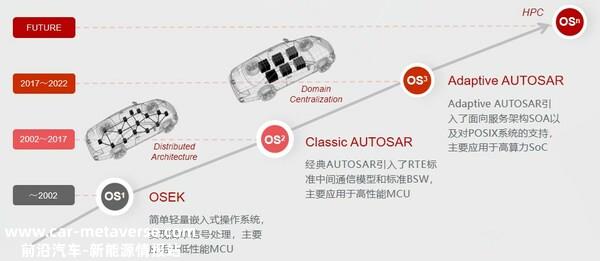 EE架构的演进驱动了汽车底层OS的变革