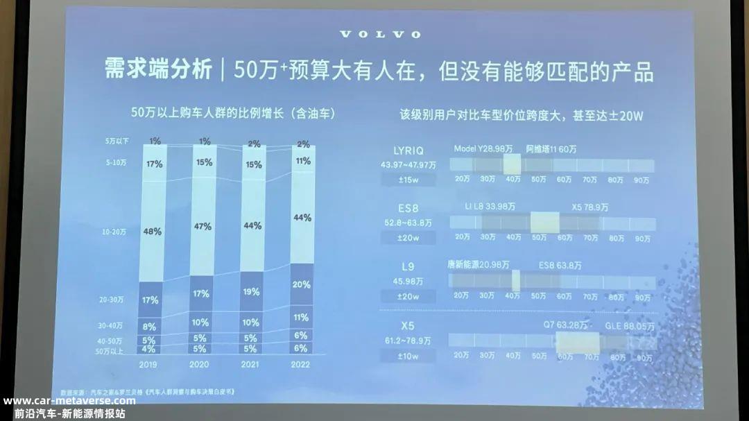 钦培吉：沃尔沃EX90有望打破50万+市场困局