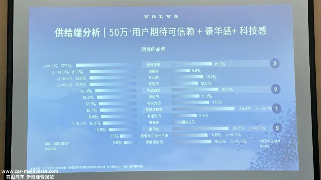 钦培吉：沃尔沃EX90有望打破50万+市场困局