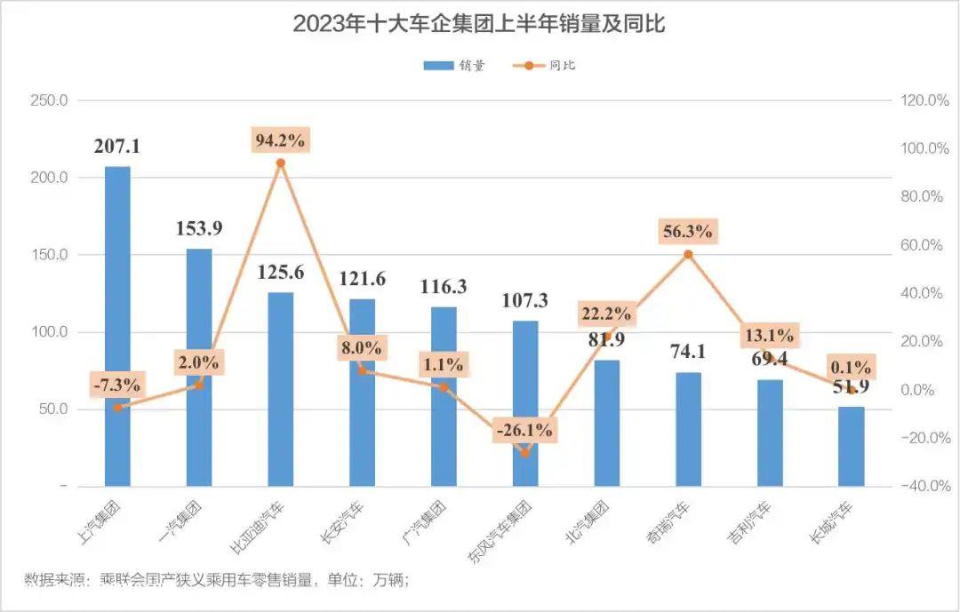 “你们都问我上半年卖了多少辆，只有我妈问我睡得好不好！”