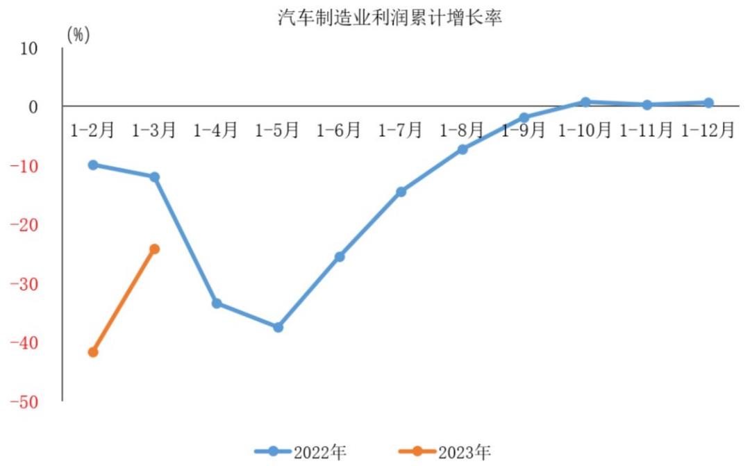 为什么赛力斯汽车能成为唯一一家有潜力快速实现大规模落地L3的