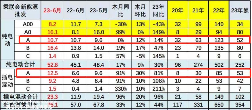 被抛弃的插混,为什么行?