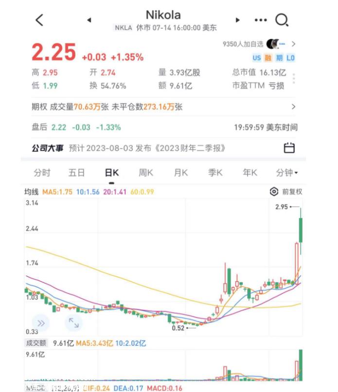 橙色会议研究所氢能行业周报及点评