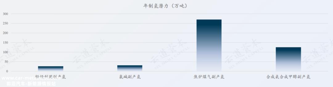万亿氢能市场，绿氢初露锋芒，谁是绿氢龙头？
