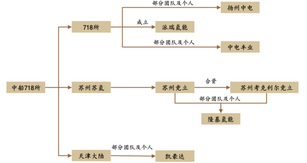 万亿氢能市场，绿氢初露锋芒，谁是绿氢龙头？