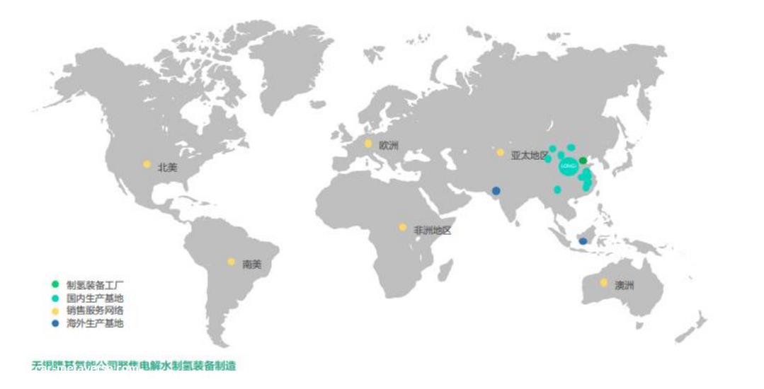 万亿氢能市场，绿氢初露锋芒，谁是绿氢龙头？