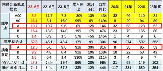 电动化，休想干掉内燃机｜卷至半途