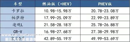 电动化，休想干掉内燃机｜卷至半途