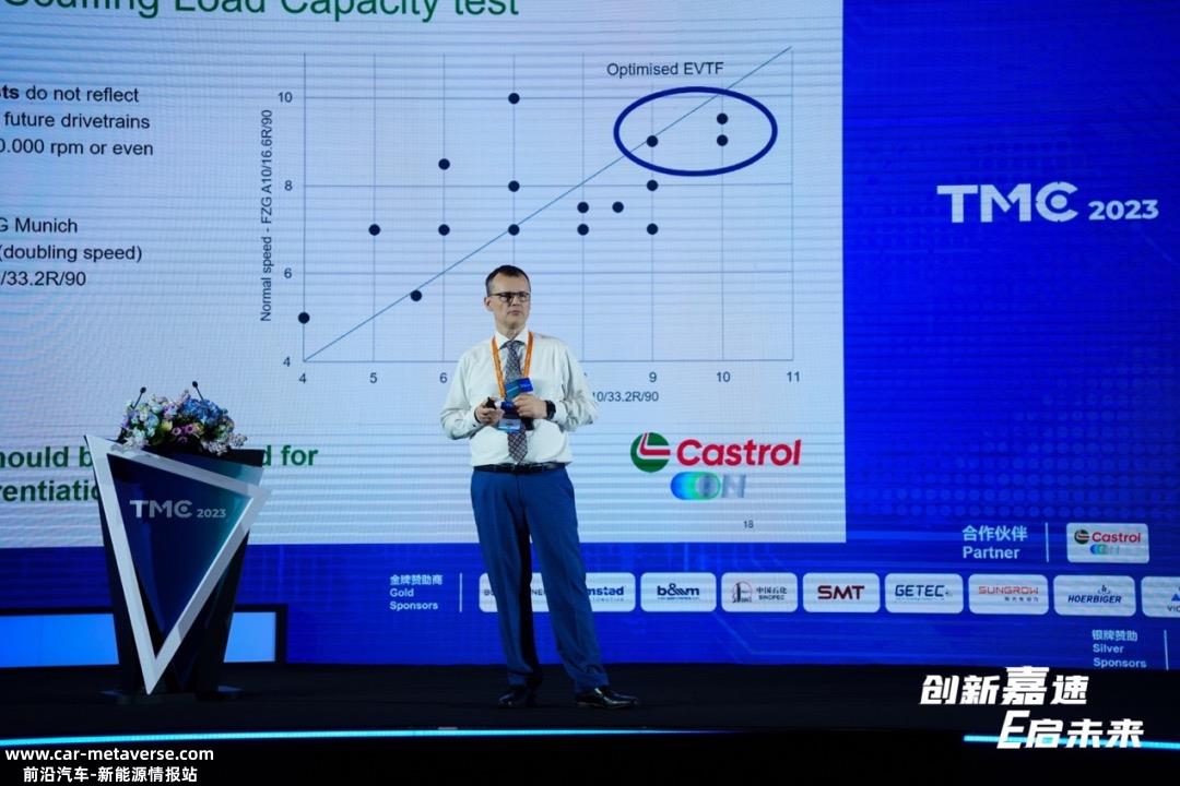 Castrol ON: 精研技术创新，赋能客户共创，E启市场新潮流