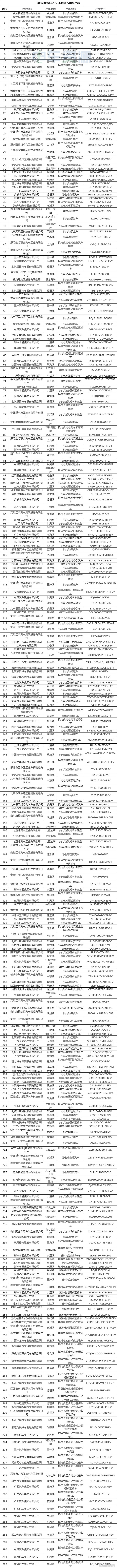 工信部发布第373批新车公示 共397款新能源车入选
