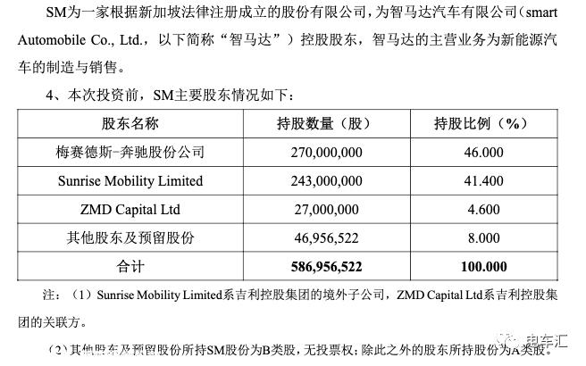 天齐锂业将触角延伸到下游汽车制造业