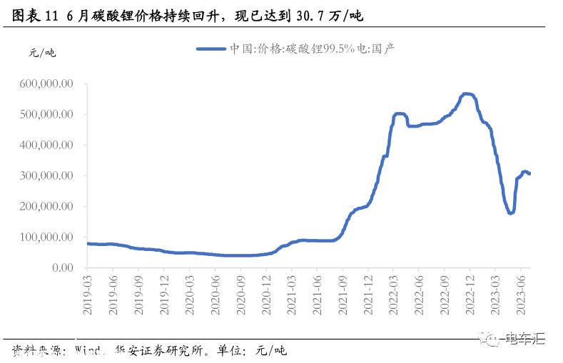 天齐锂业将触角延伸到下游汽车制造业