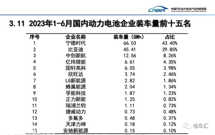 天齐锂业将触角延伸到下游汽车制造业